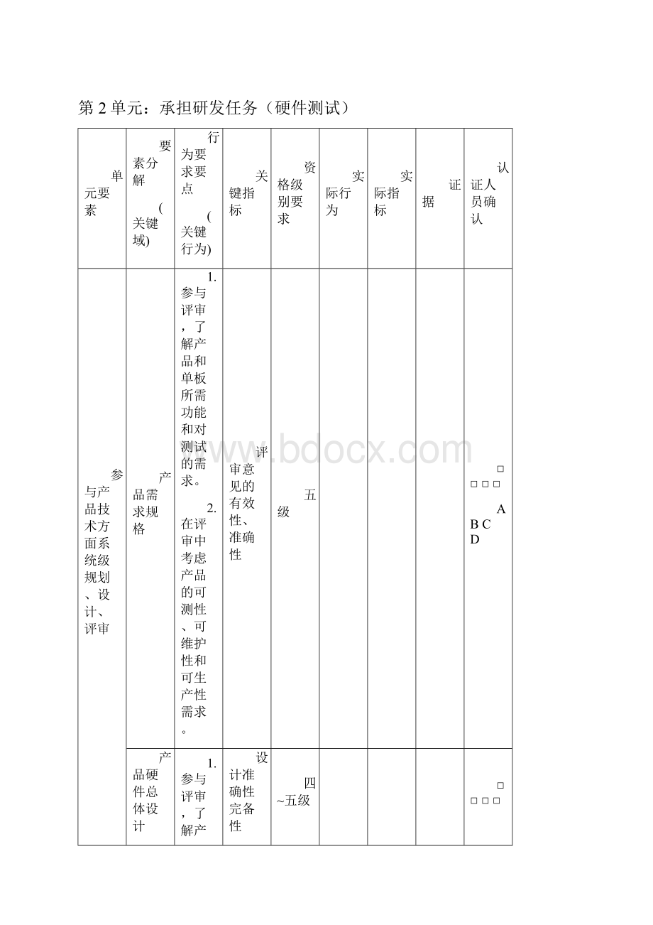 华为硬件测试类行为标准样例.docx_第2页