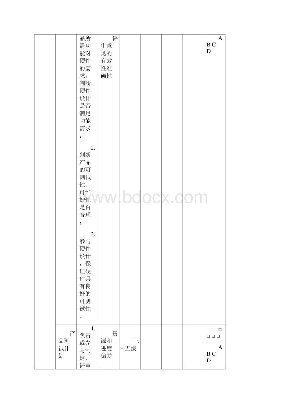 华为硬件测试类行为标准样例.docx_第3页