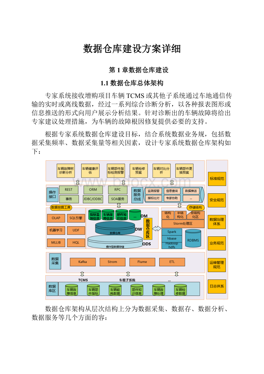 数据仓库建设方案详细.docx