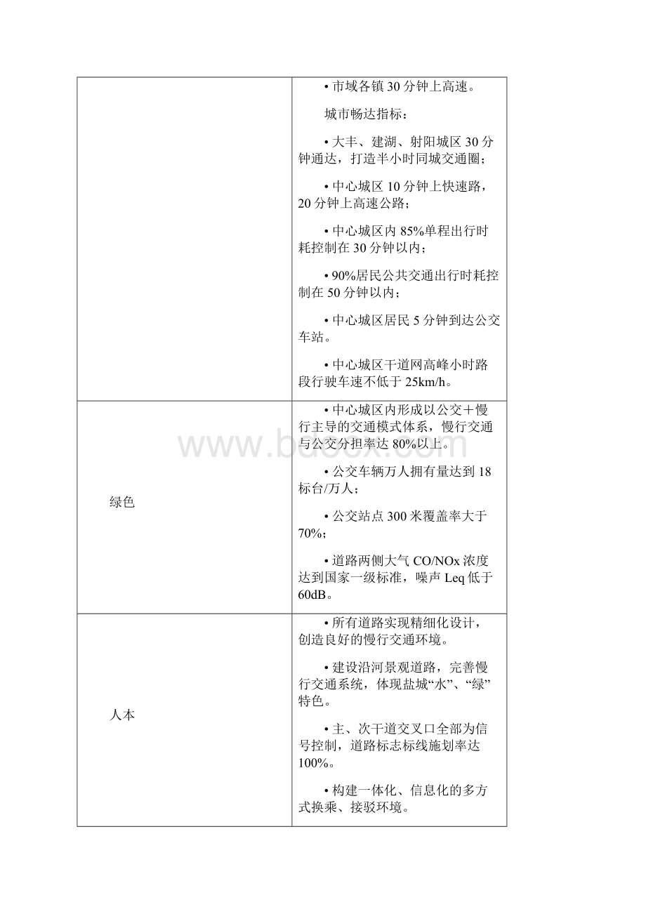 盐城城综合交通规划文字内容.docx_第3页