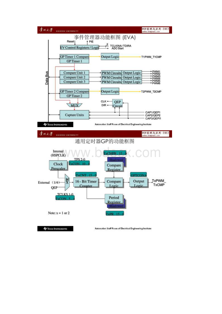 DSP片上外设之事件管理器精.docx_第2页