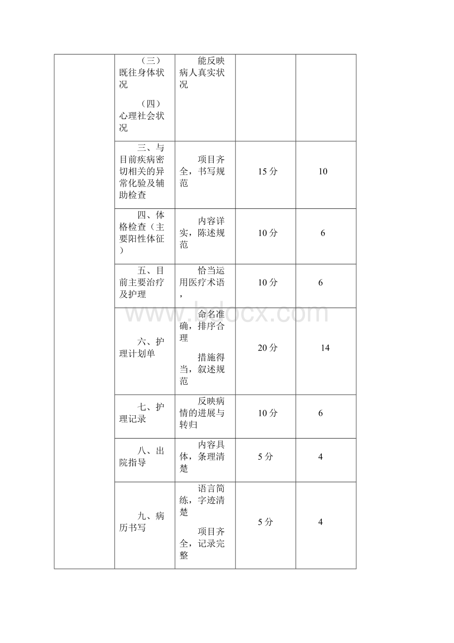 邰文娟护理计划书.docx_第2页