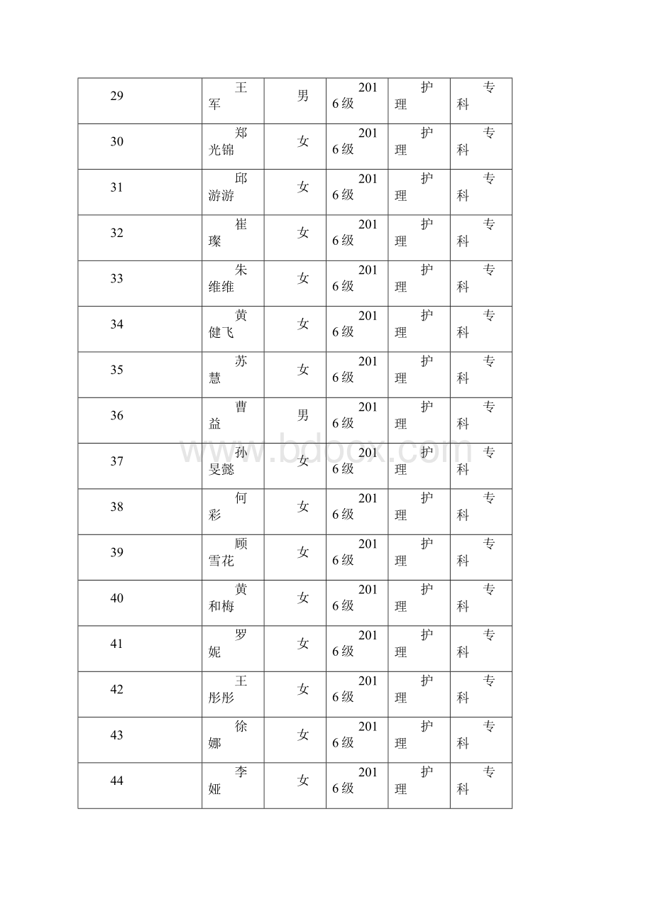 1铜仁职院三好学生汇总表.docx_第3页