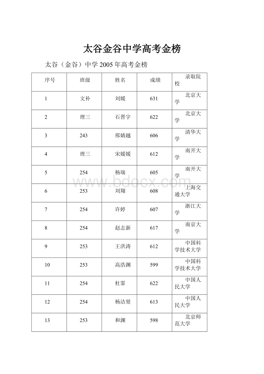 太谷金谷中学高考金榜.docx