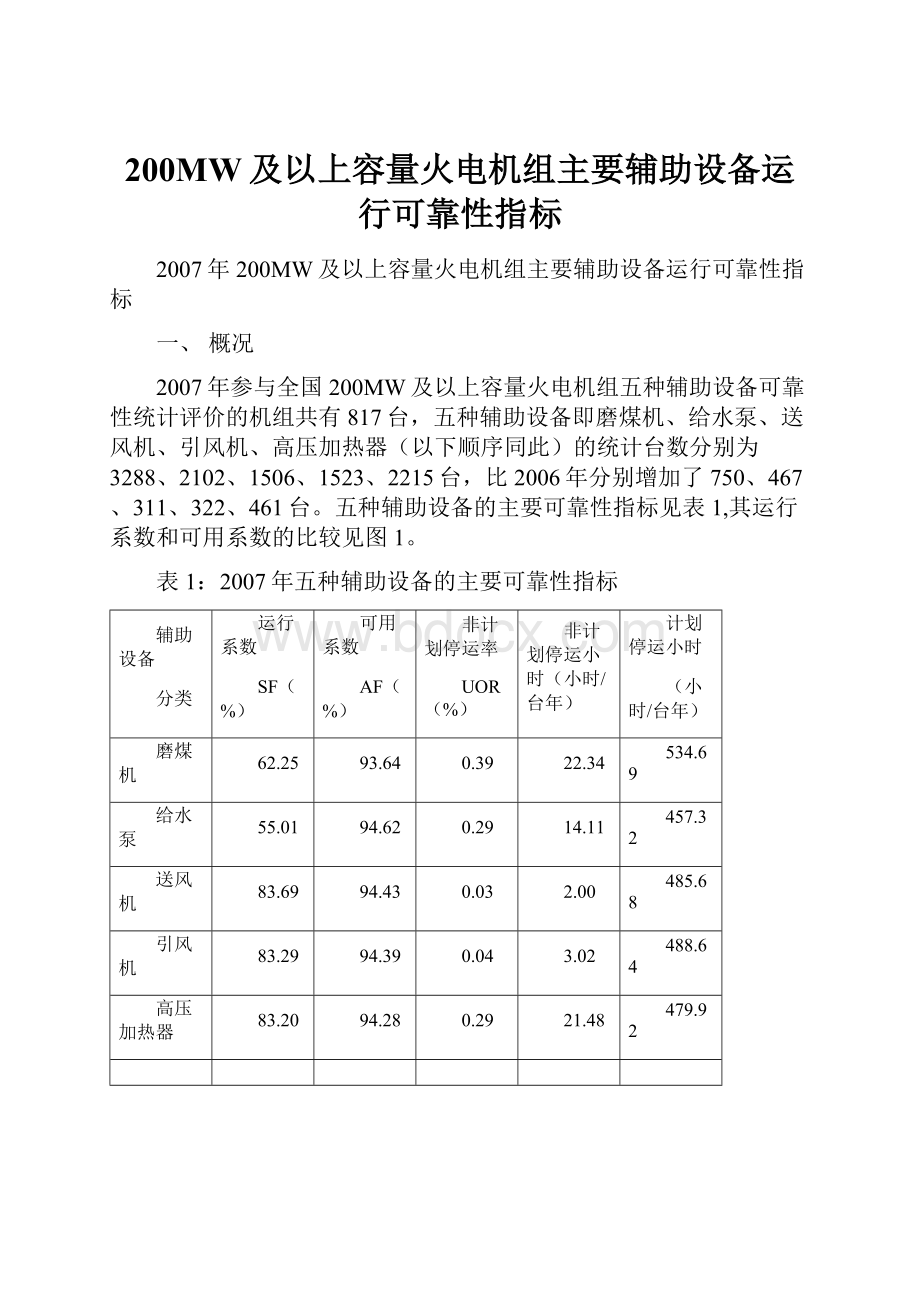 200MW及以上容量火电机组主要辅助设备运行可靠性指标.docx