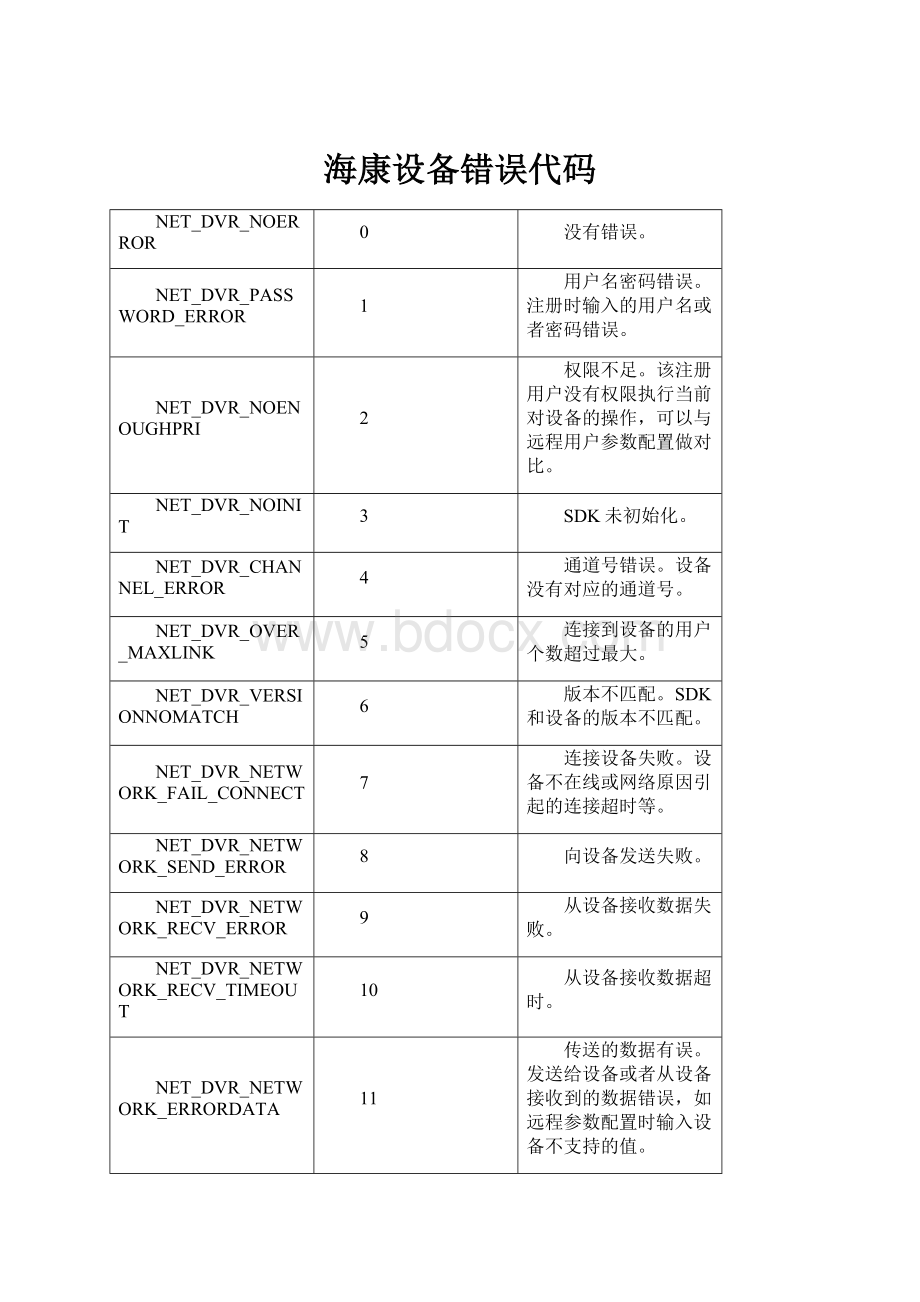 海康设备错误代码.docx