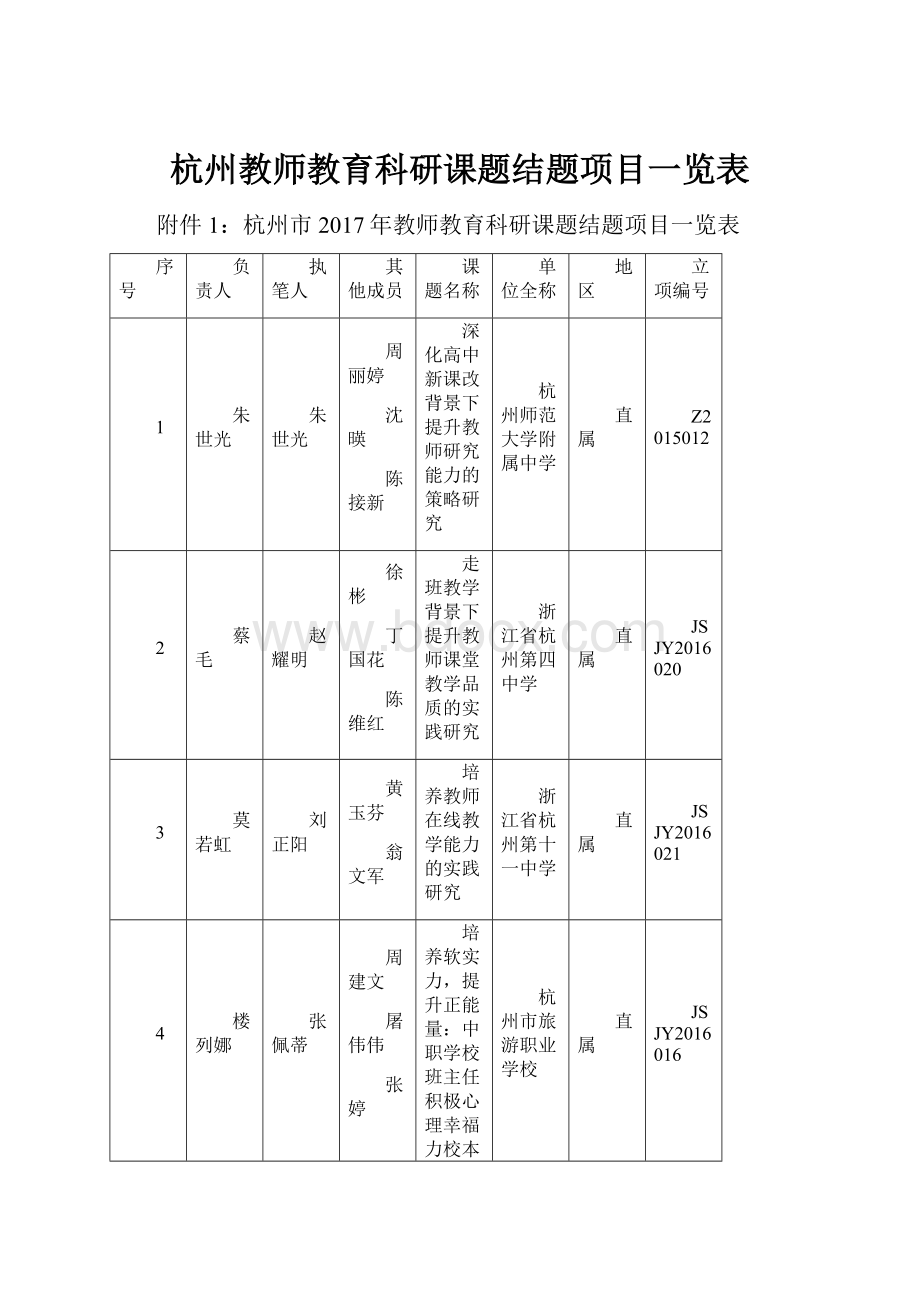 杭州教师教育科研课题结题项目一览表.docx