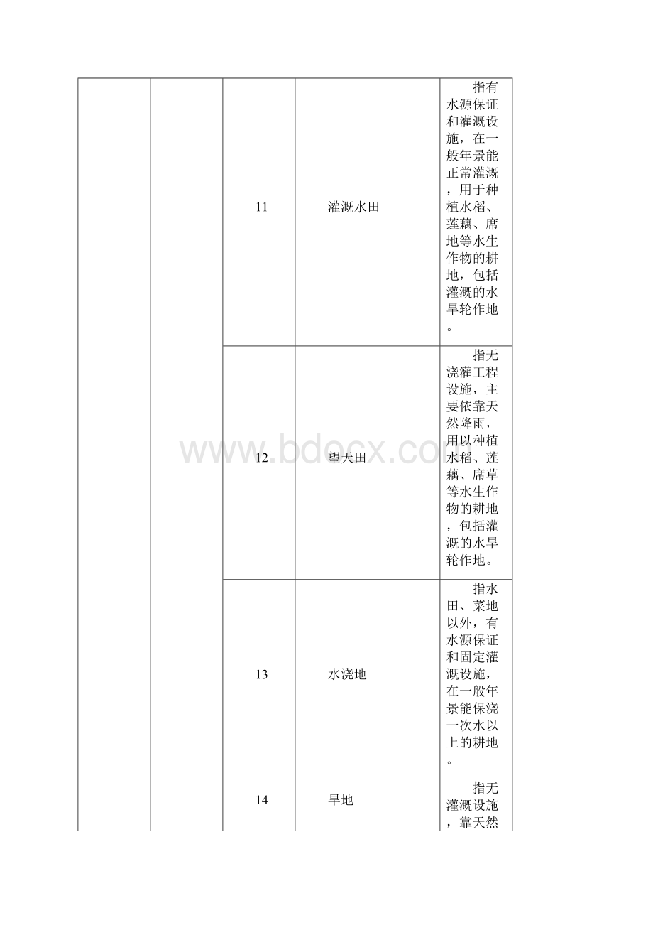 土地利用分类系统标准84890207各版全New.docx_第3页