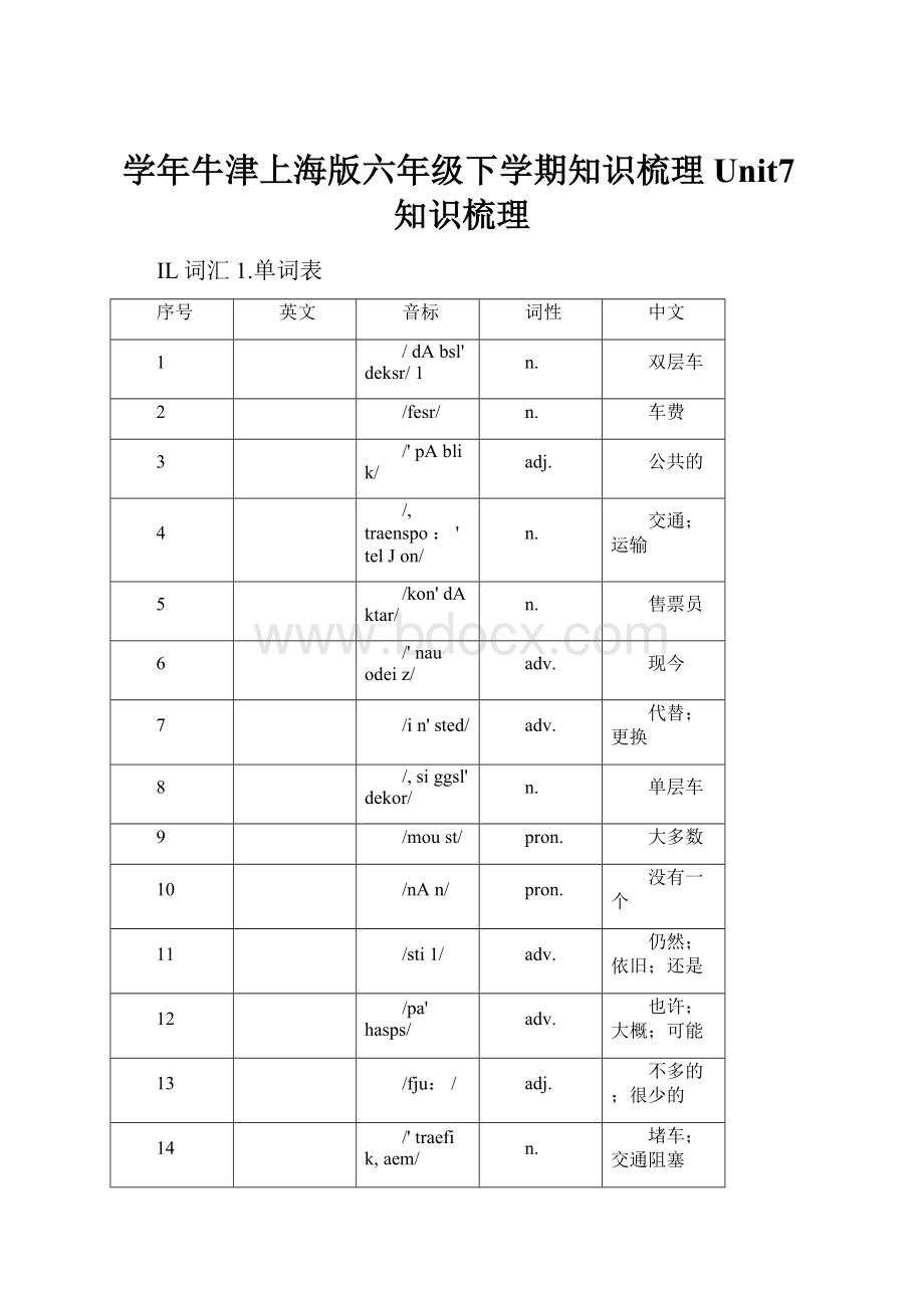 学年牛津上海版六年级下学期知识梳理Unit7知识梳理.docx