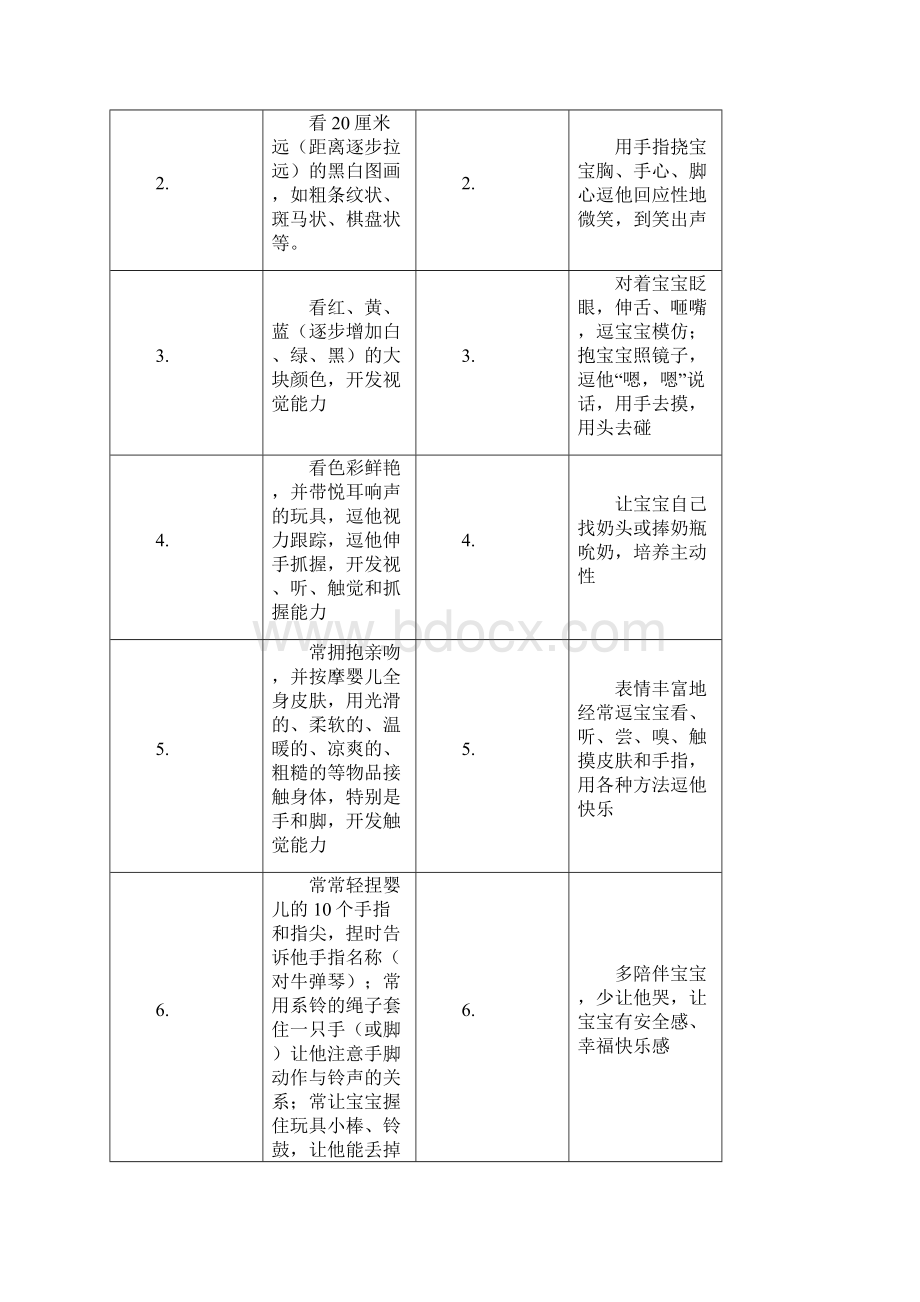 《早教革命》施教计划表格.docx_第2页