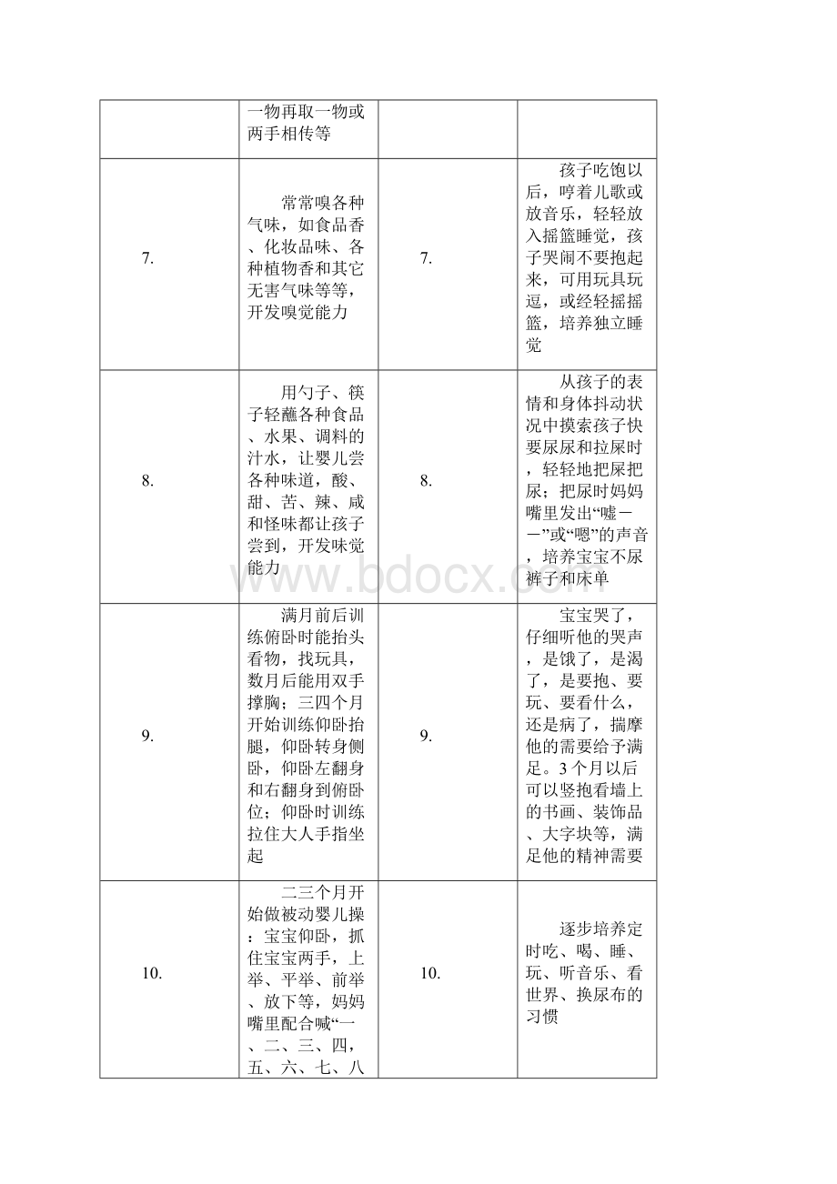 《早教革命》施教计划表格.docx_第3页