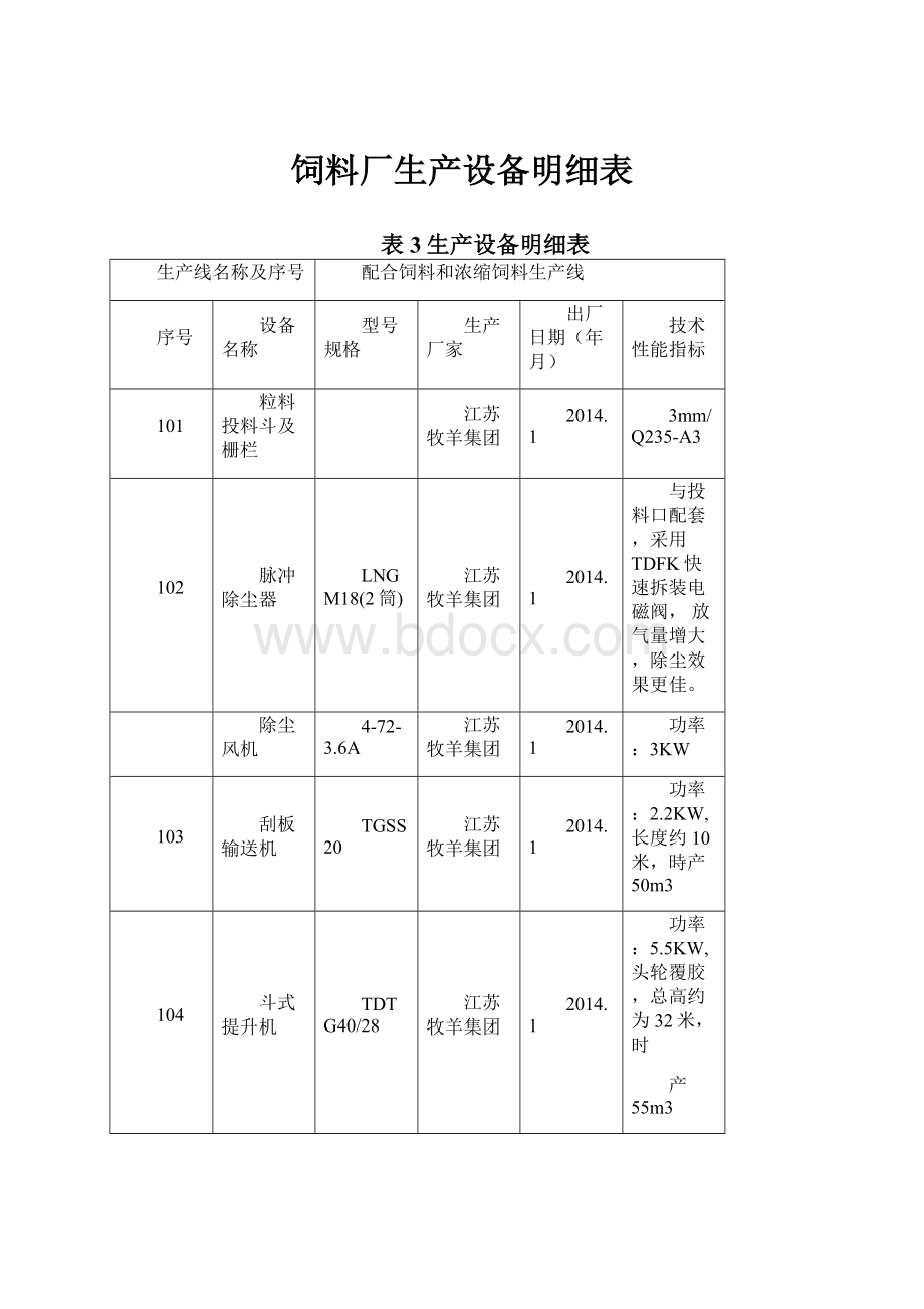 饲料厂生产设备明细表.docx_第1页