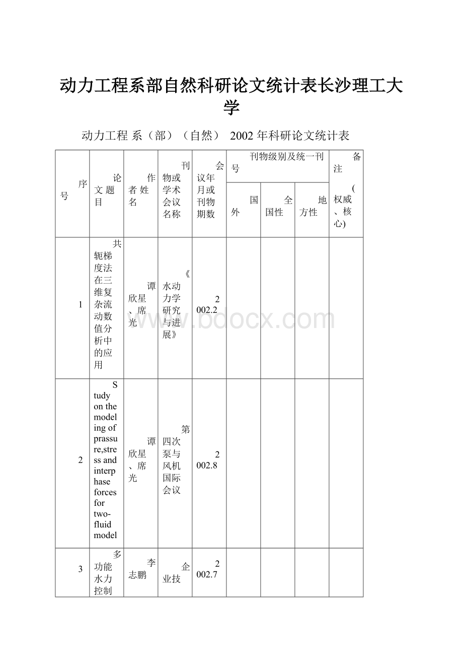 动力工程系部自然科研论文统计表长沙理工大学.docx