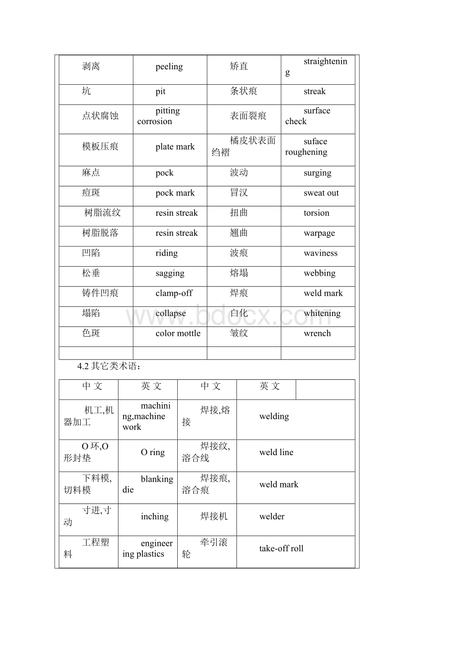 质量管理专用术语大全.docx_第3页