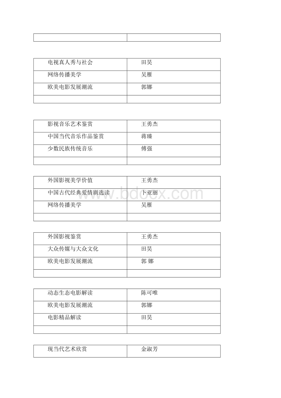 广东工业大学通识教育人文社会科学7+2课程模块一览表.docx_第2页