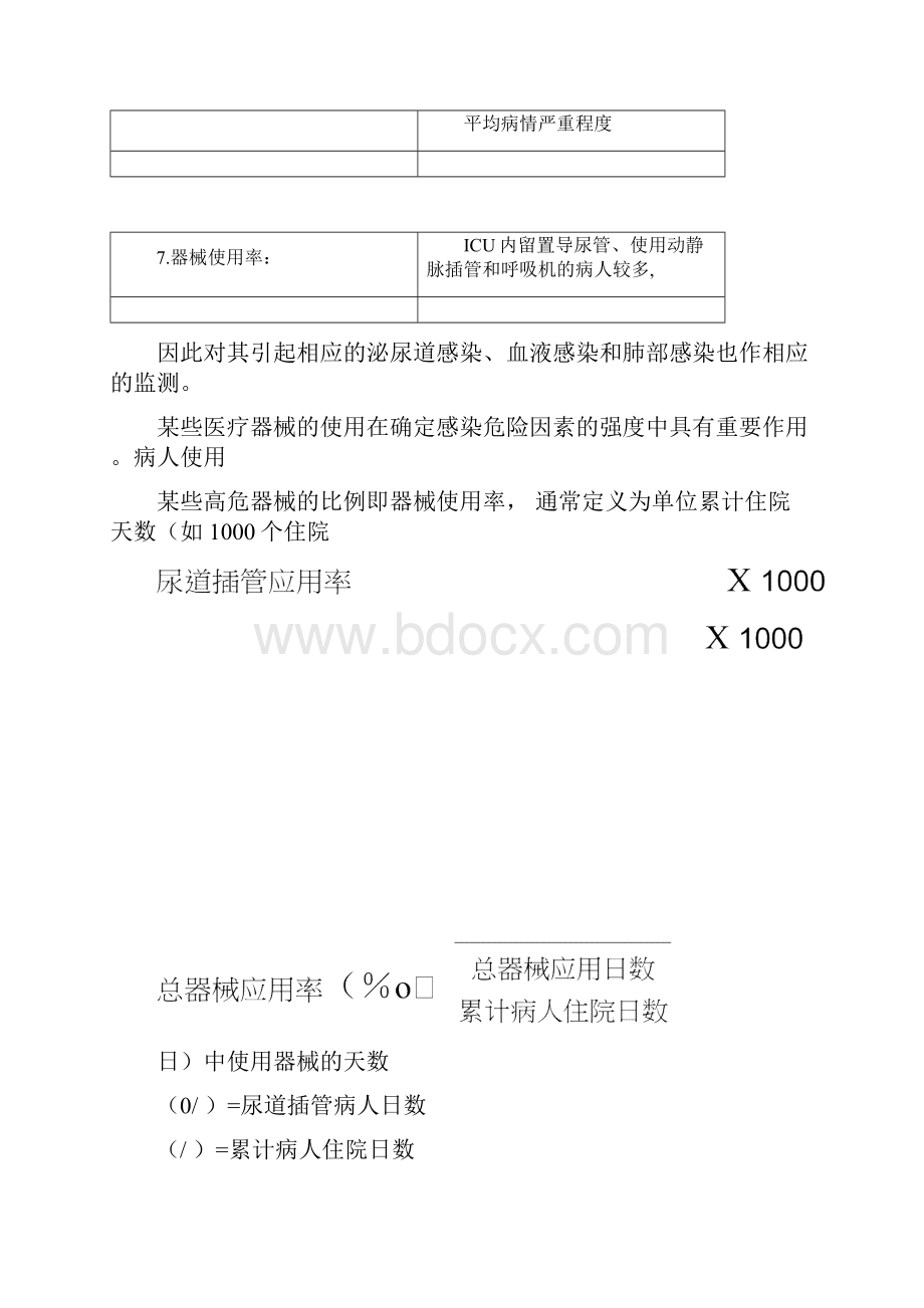 ICU医院感染目标性监测方案.docx_第3页