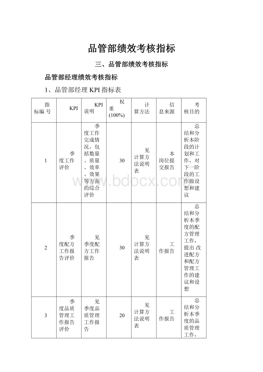 品管部绩效考核指标.docx