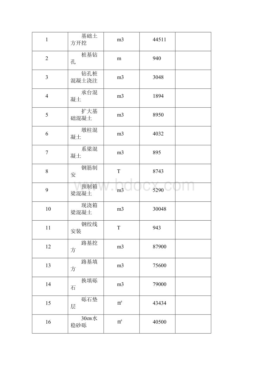 完整升级版高架桥施工工法施工组织设计.docx_第3页