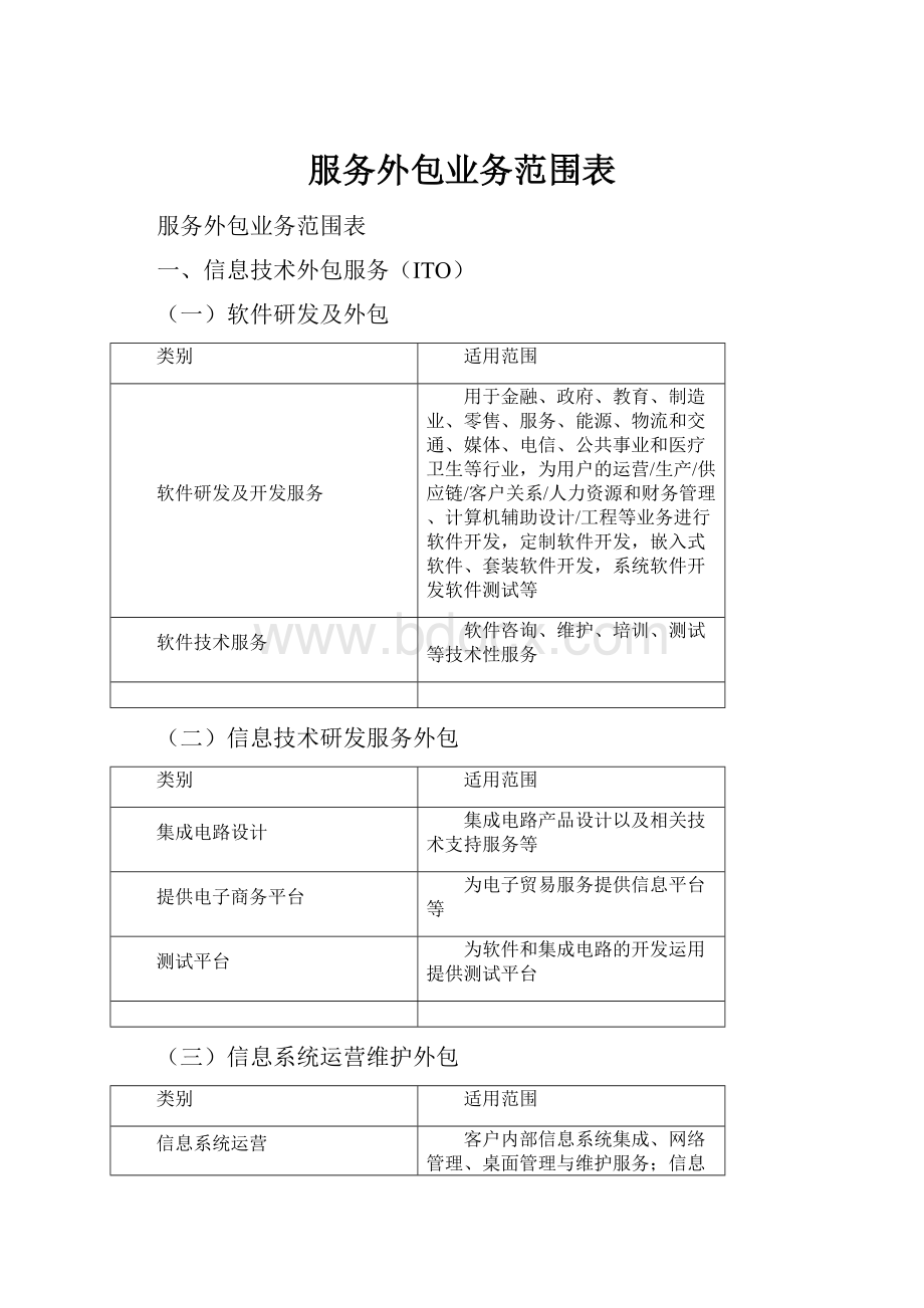 服务外包业务范围表.docx_第1页