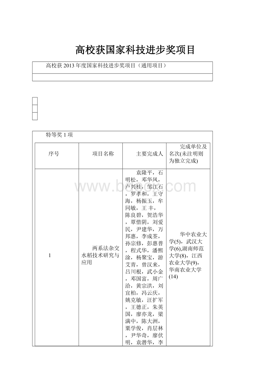 高校获国家科技进步奖项目.docx