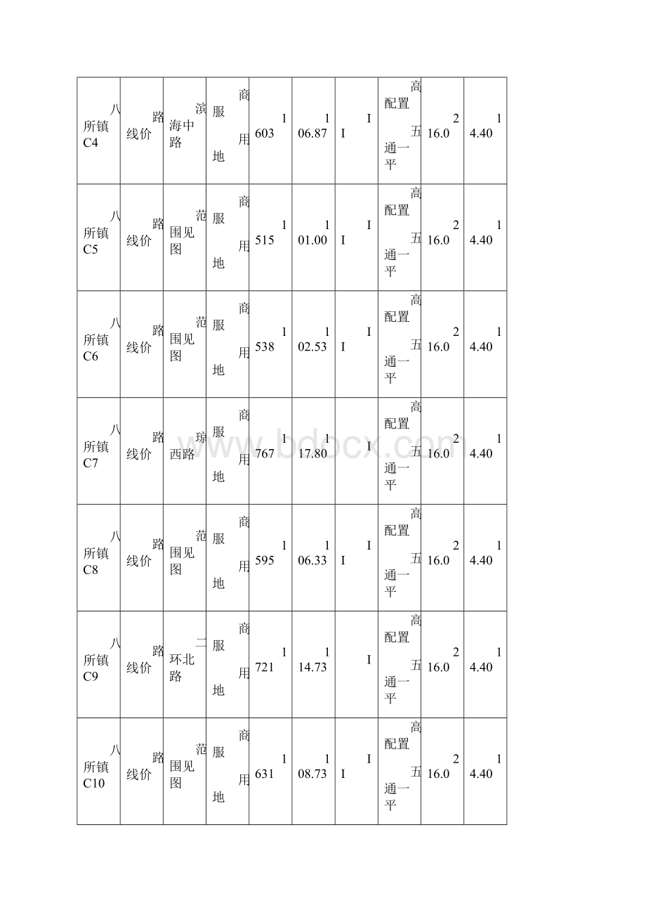 东方城镇土地定级及基准地价成果.docx_第2页