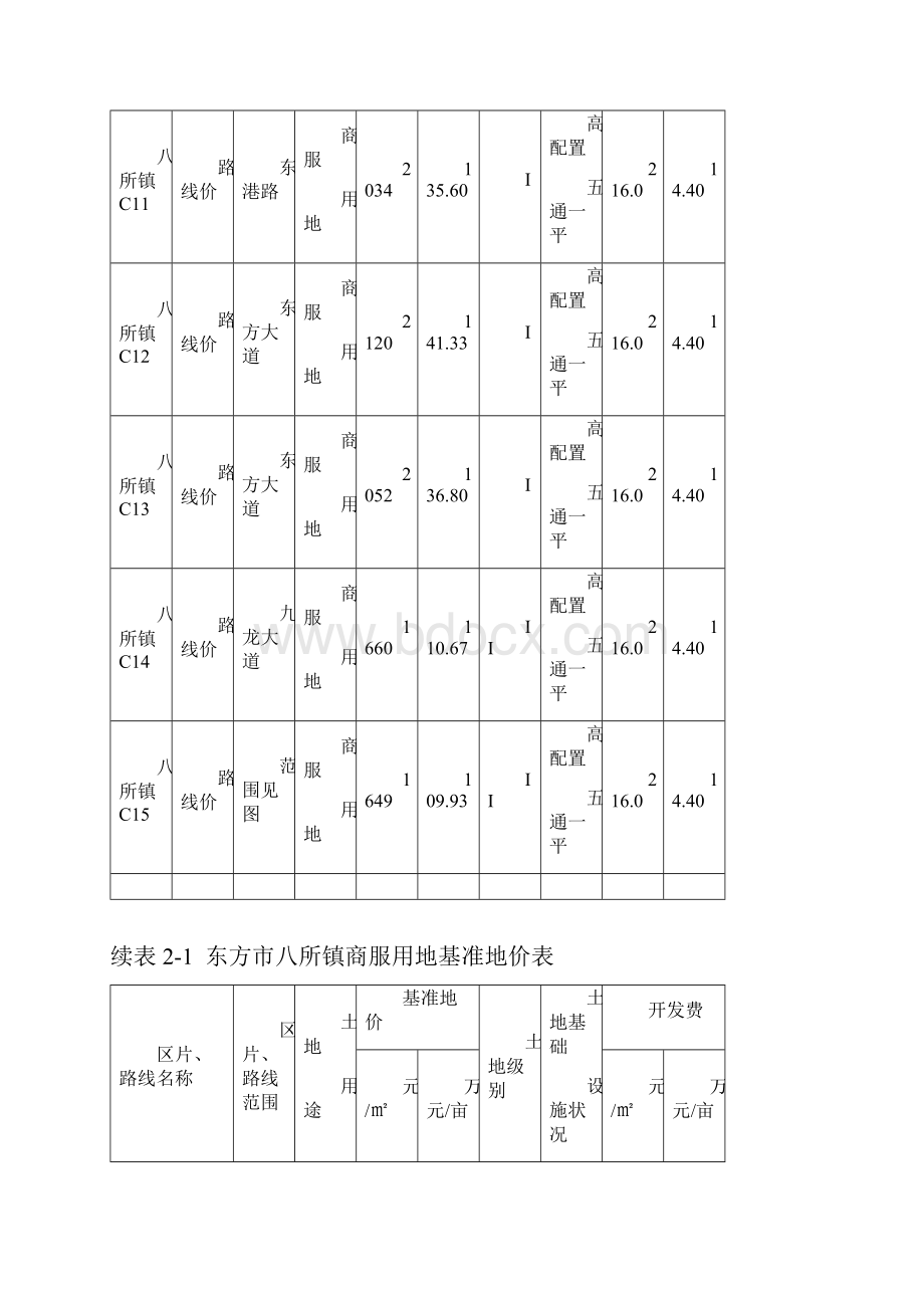 东方城镇土地定级及基准地价成果.docx_第3页