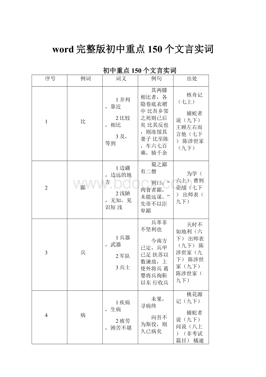 word完整版初中重点150个文言实词.docx_第1页