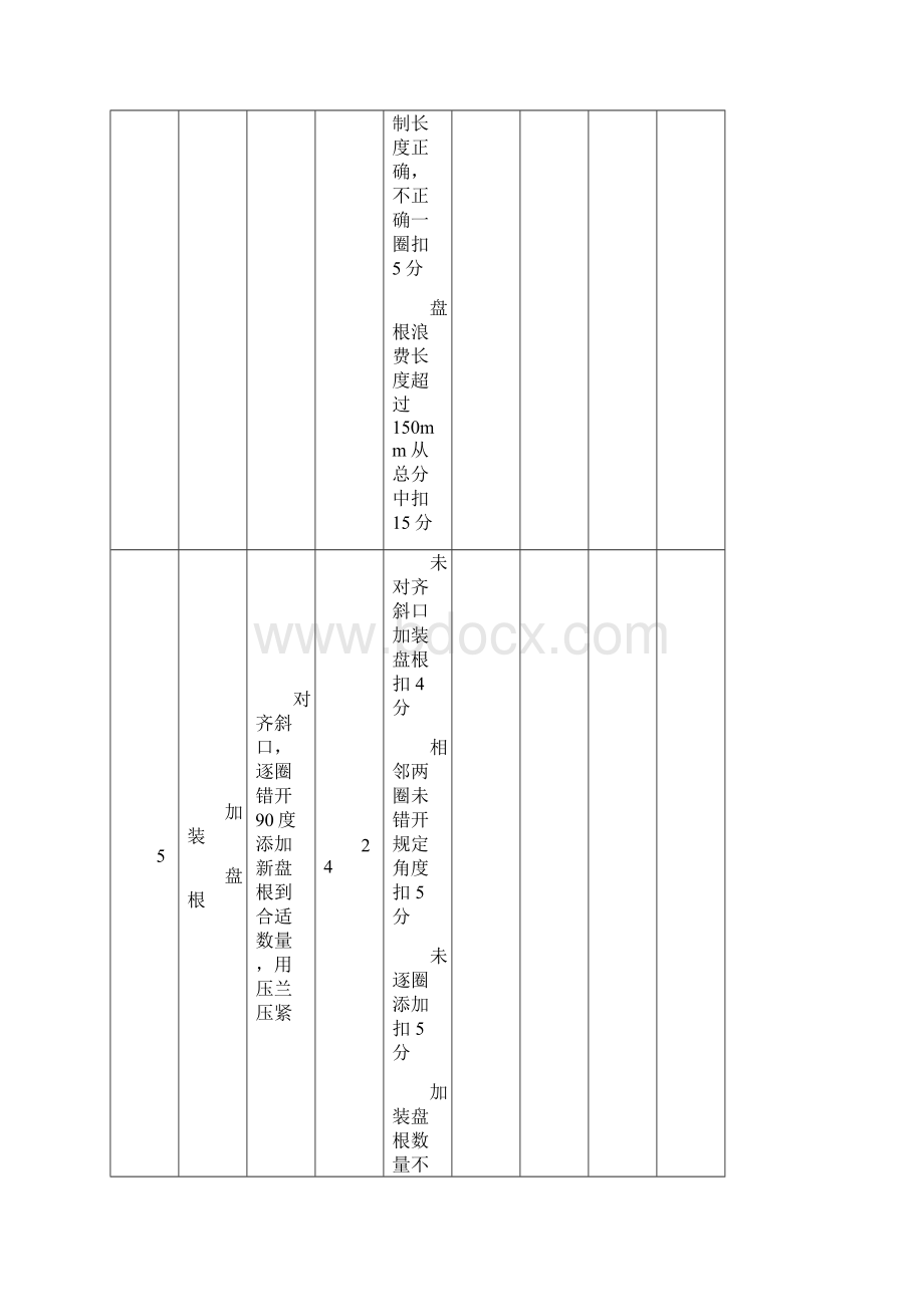 汽轮机附属设备检修工初级.docx_第3页