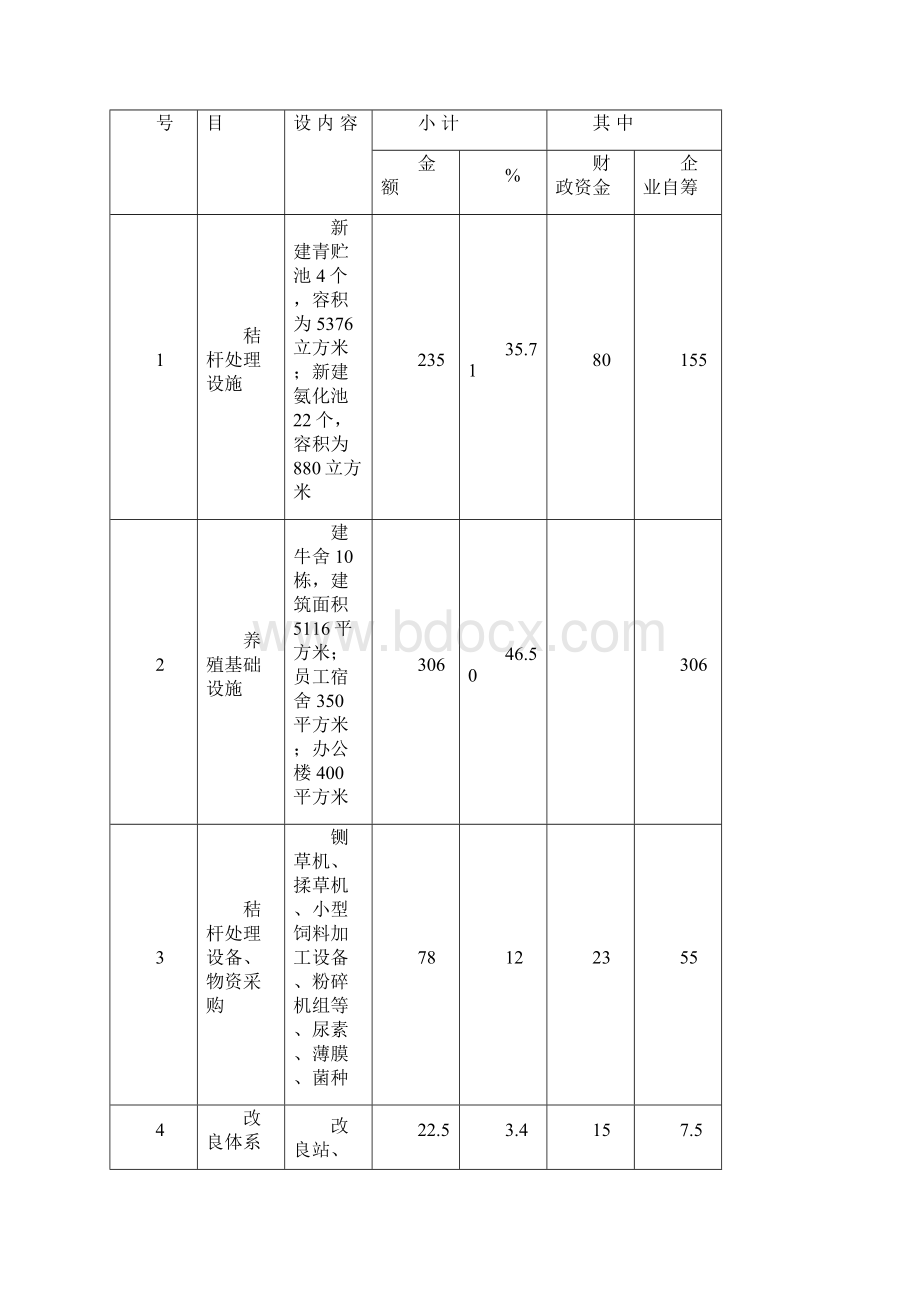 秸秆养殖肉牛示范项目可行性研究报告资金申请报告.docx_第3页