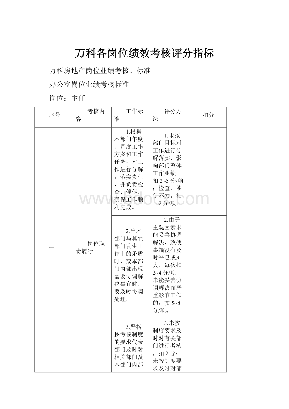 万科各岗位绩效考核评分指标.docx