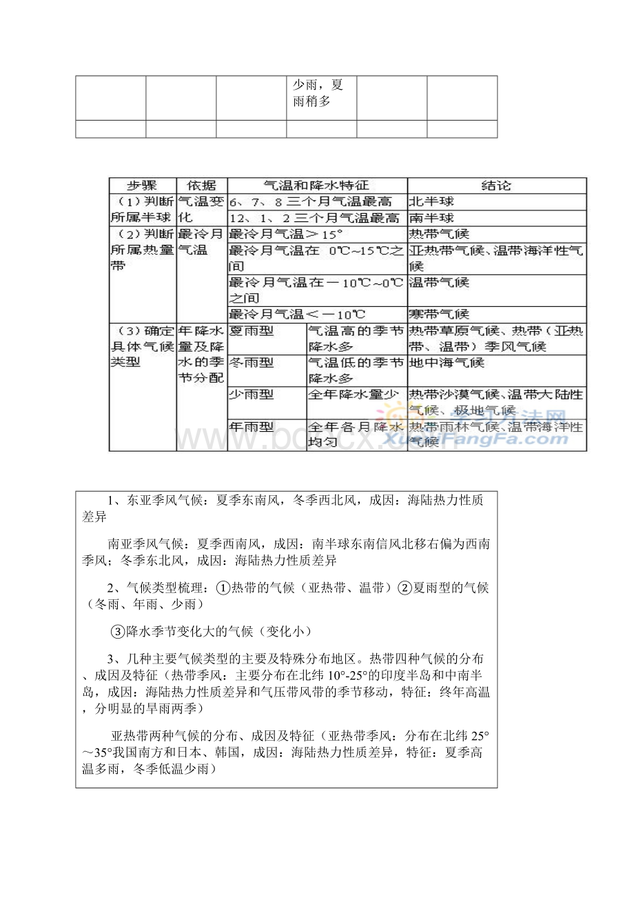 26自然地理气候自然带.docx_第3页