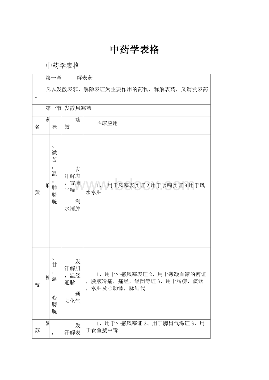 中药学表格.docx