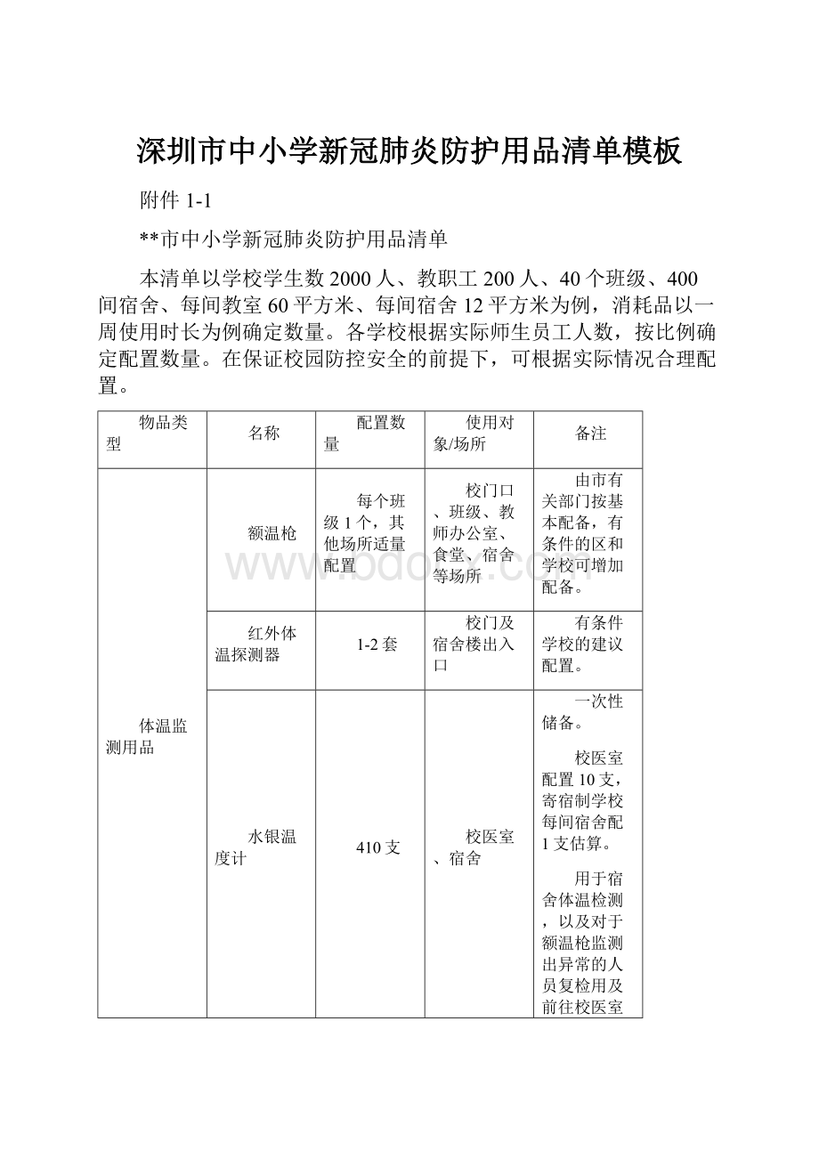 深圳市中小学新冠肺炎防护用品清单模板.docx