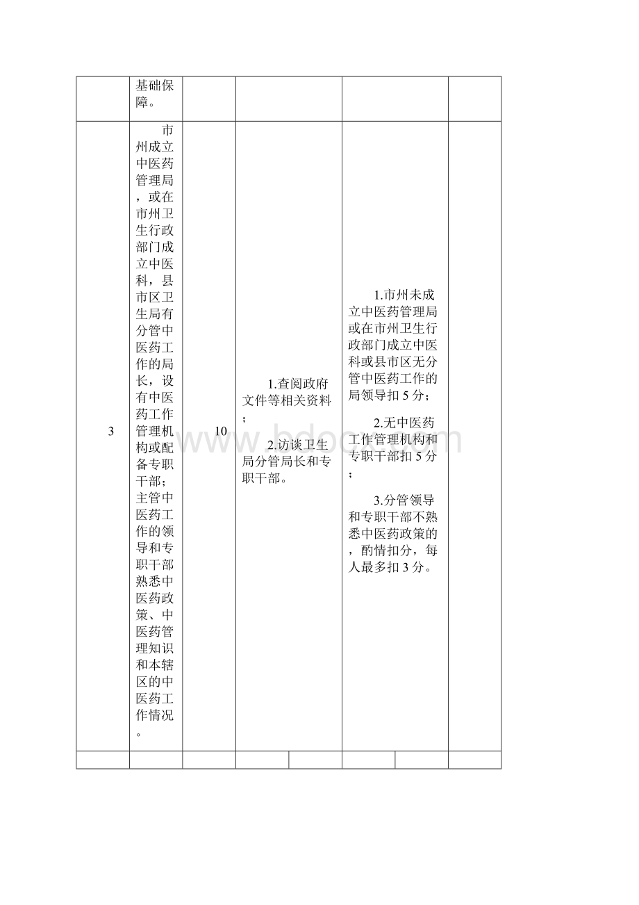 甘肃省中医药工作先进和示范市考核评分细则.docx_第3页