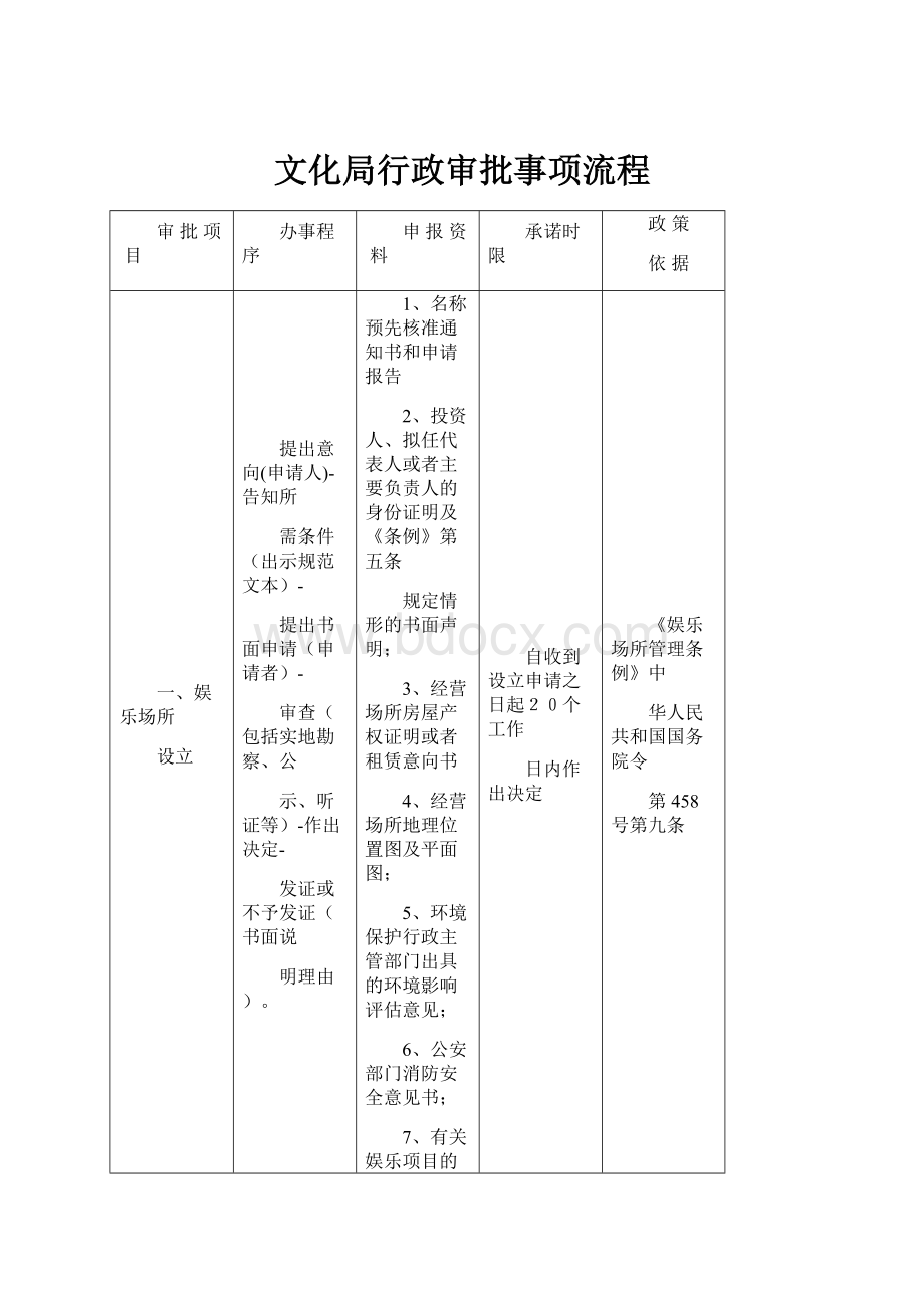 文化局行政审批事项流程.docx