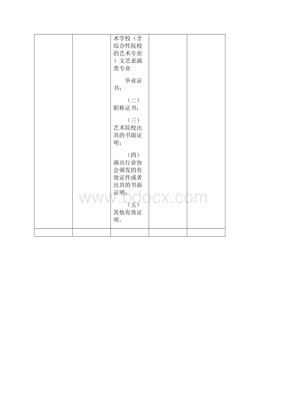 文化局行政审批事项流程.docx_第3页