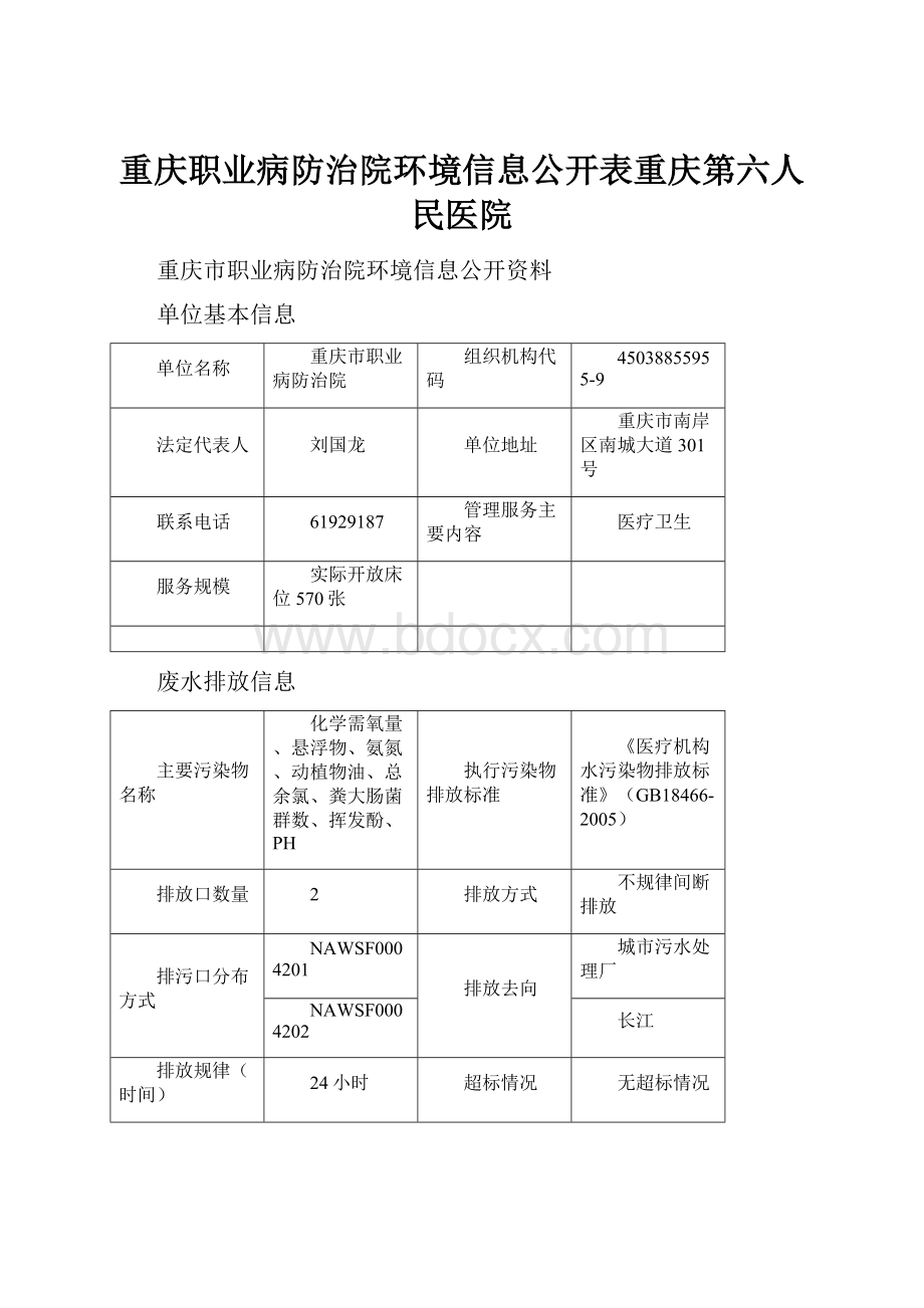 重庆职业病防治院环境信息公开表重庆第六人民医院.docx