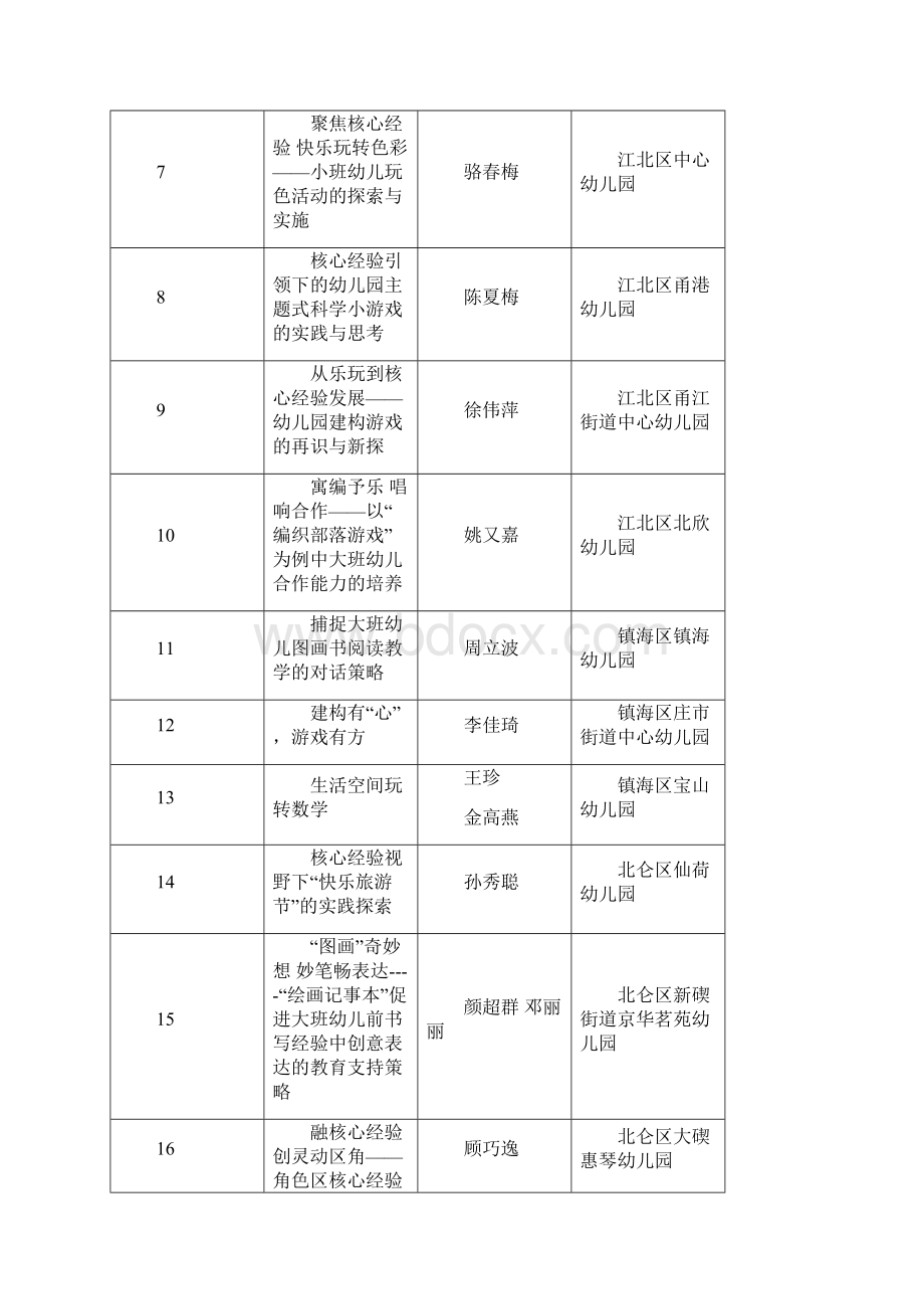 宁波度甬江杯幼儿核心经验.docx_第2页