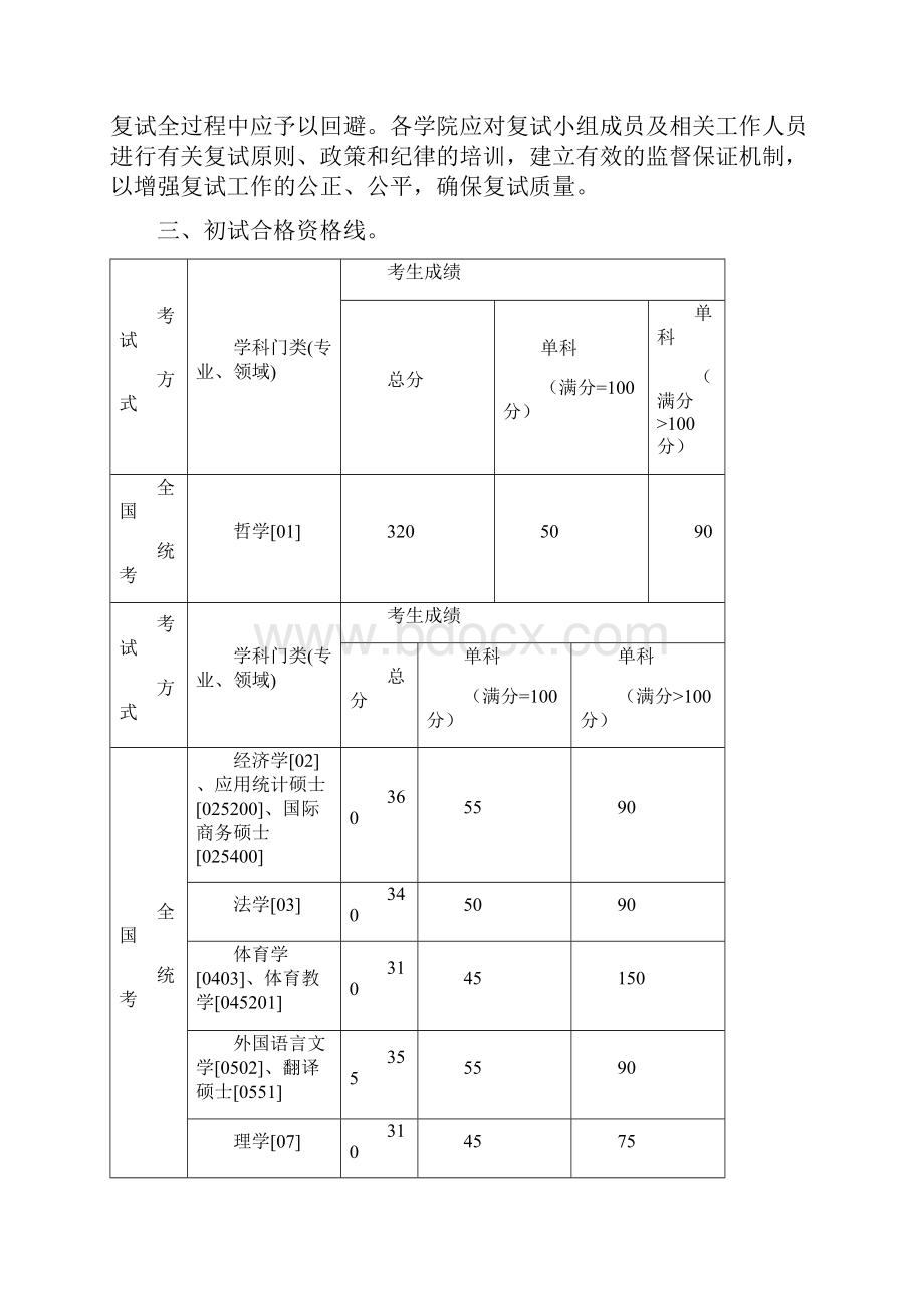 东北大学硕士入学考试复试及录取工作安排.docx_第2页