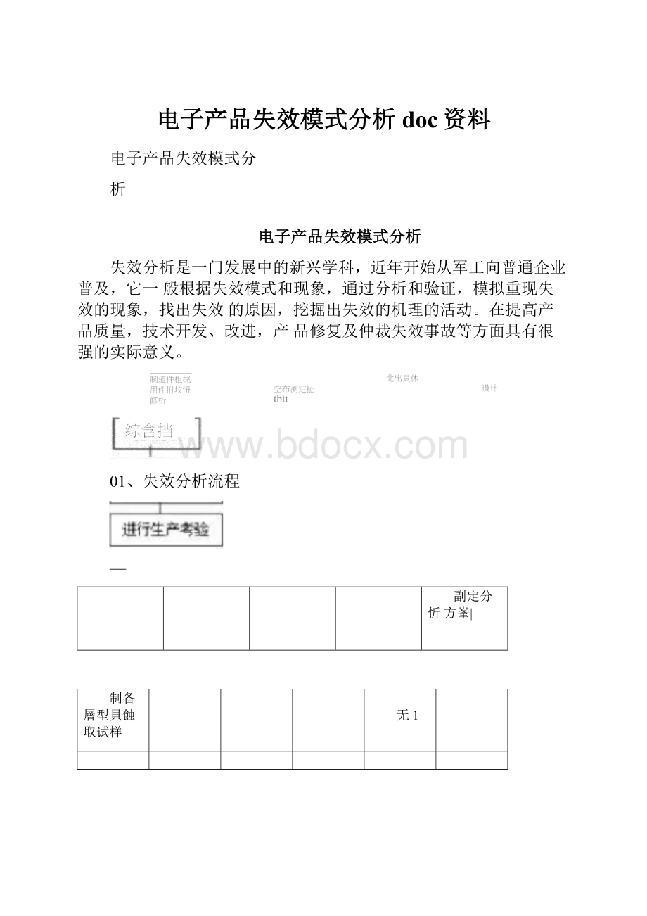 电子产品失效模式分析doc资料.docx