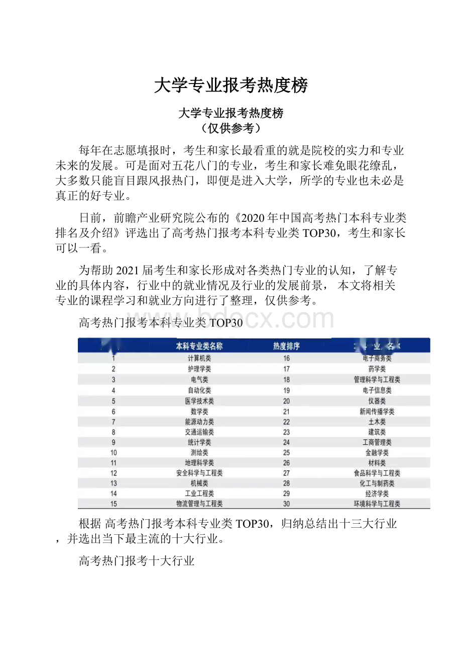 大学专业报考热度榜.docx_第1页