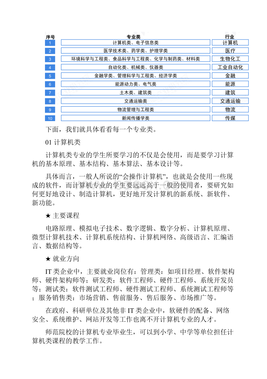 大学专业报考热度榜.docx_第2页