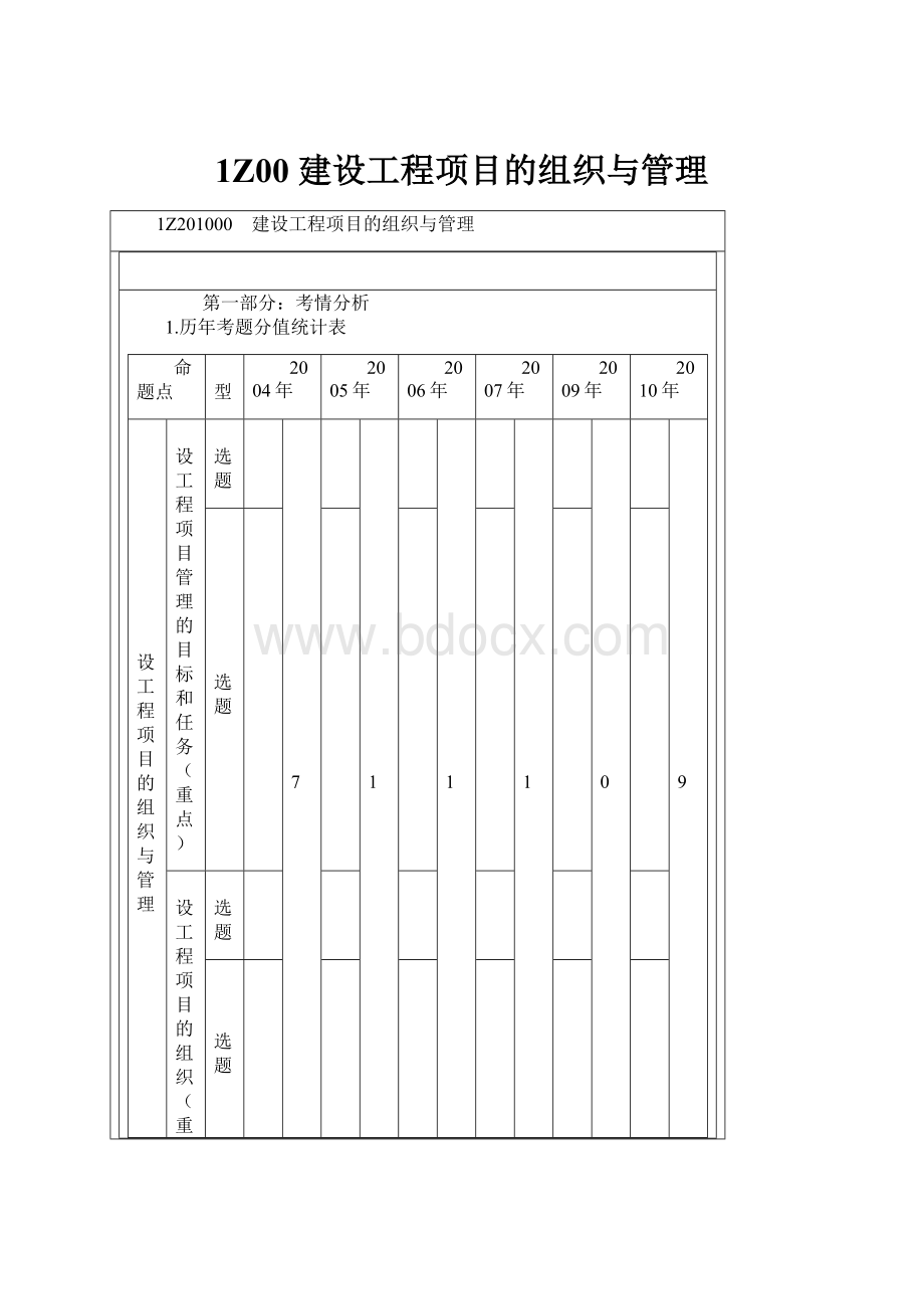 1Z00 建设工程项目的组织与管理.docx