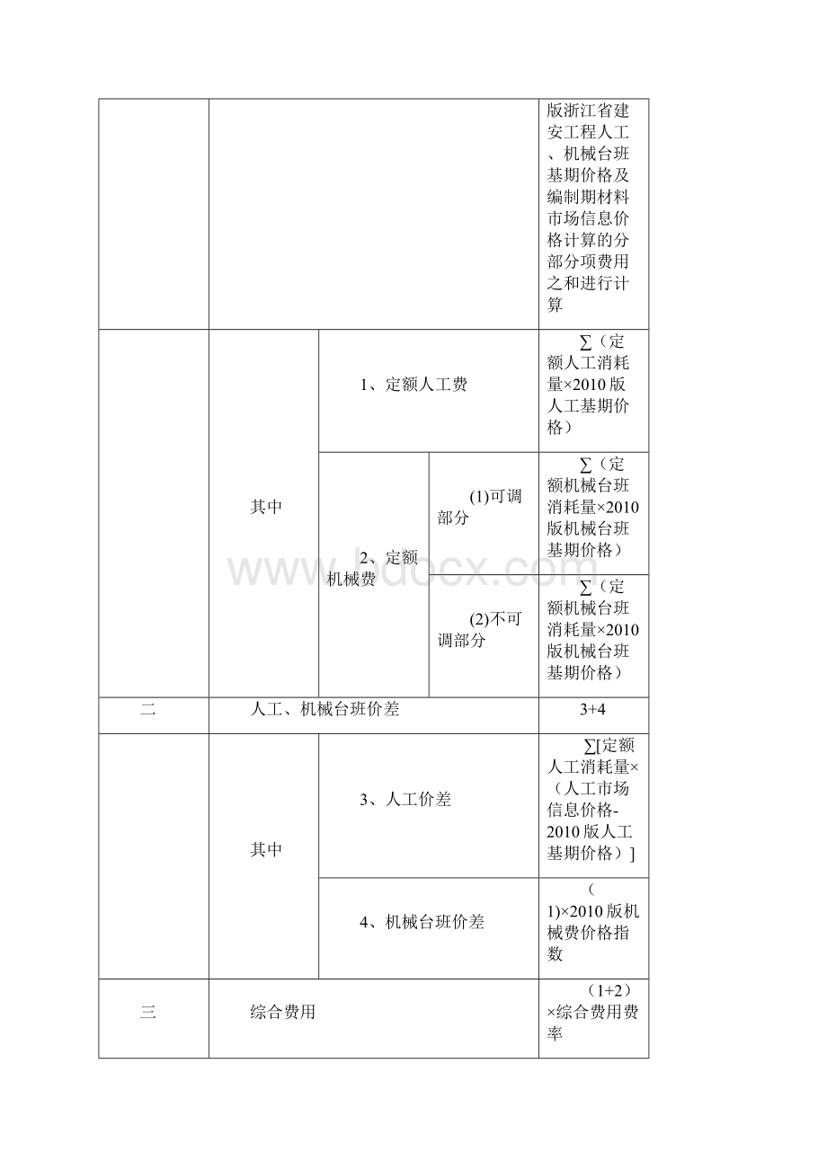 宁波市轨道交通地铁工程计价问题综合解答.docx_第3页