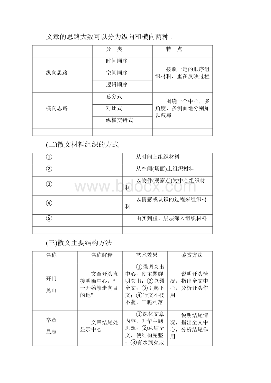 高考特供语文总复习第二部分专题二散文阅读2高考命题点一理清结构思路分析句段作用讲义2.docx_第2页