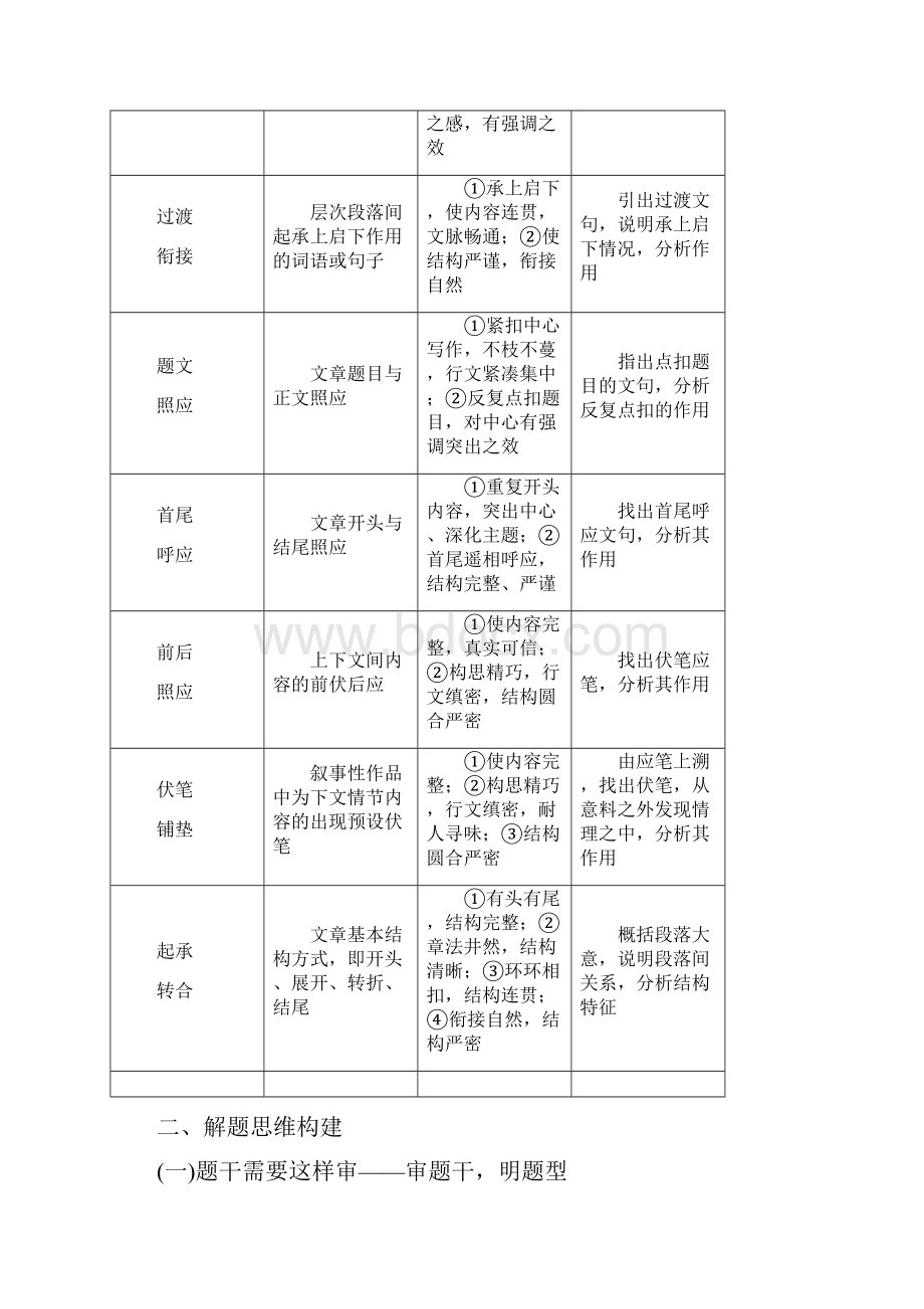 高考特供语文总复习第二部分专题二散文阅读2高考命题点一理清结构思路分析句段作用讲义2.docx_第3页