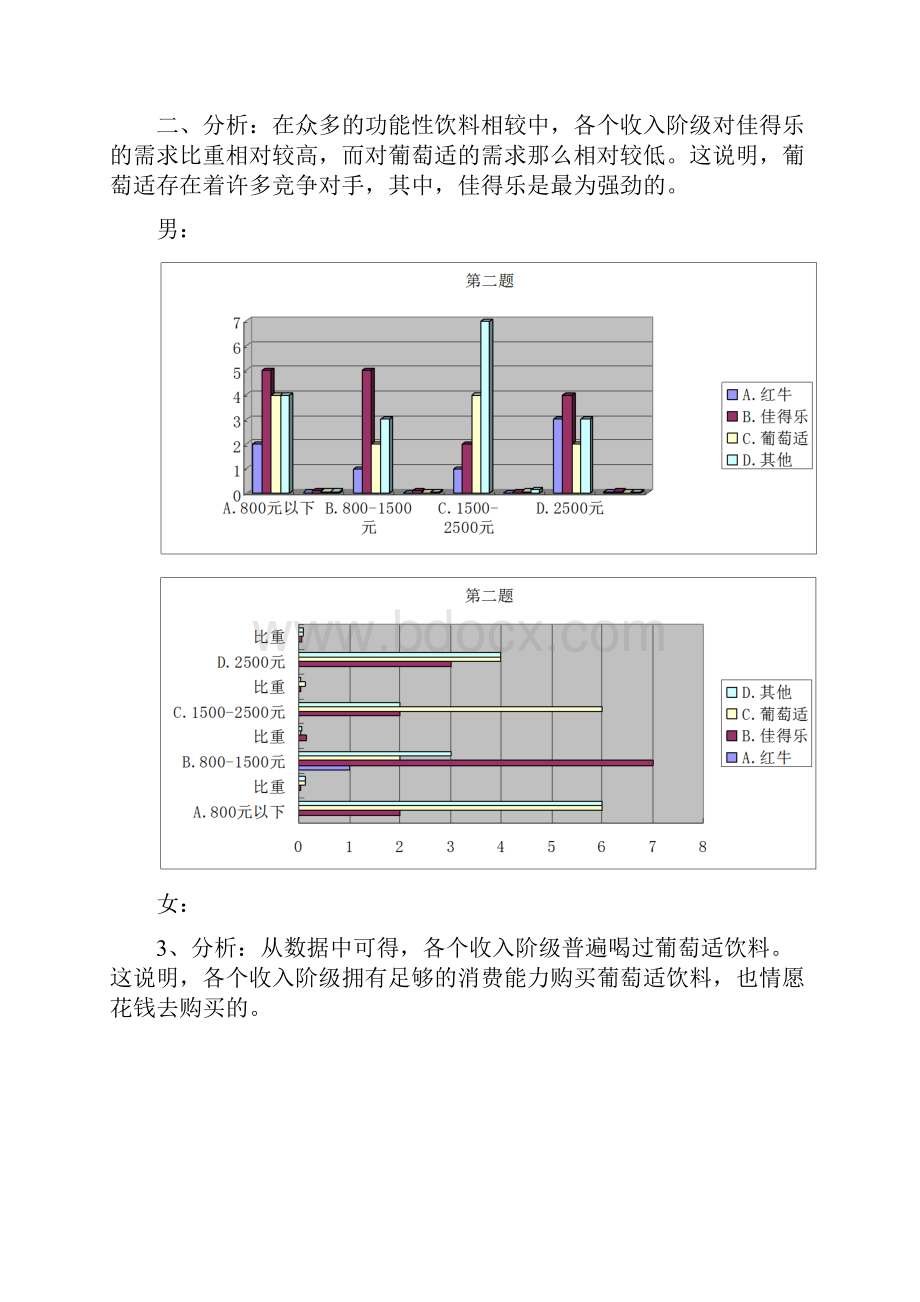 消费者对功能性饮料的需求.docx_第2页