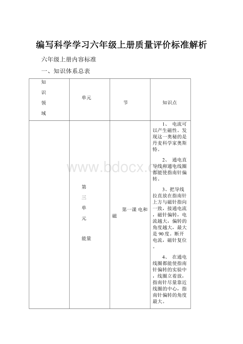 编写科学学习六年级上册质量评价标准解析.docx_第1页