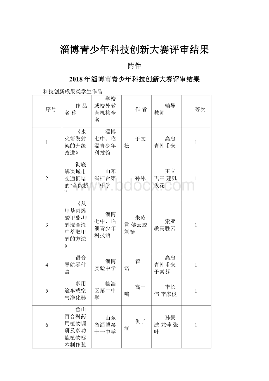 淄博青少年科技创新大赛评审结果.docx_第1页