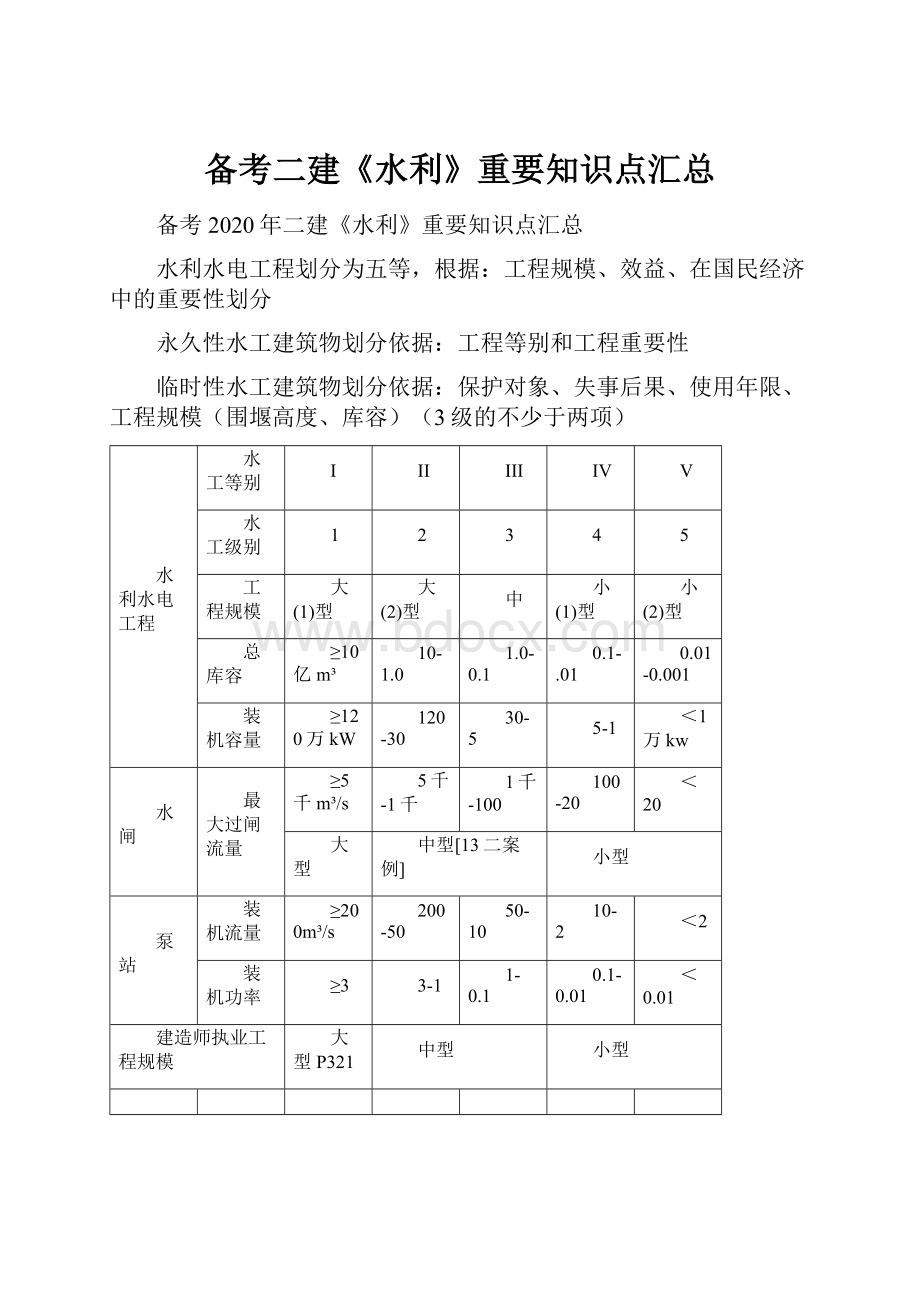 备考二建《水利》重要知识点汇总.docx